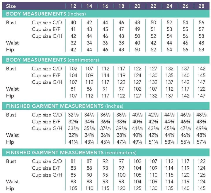 Appleton Dress, Cashmerette