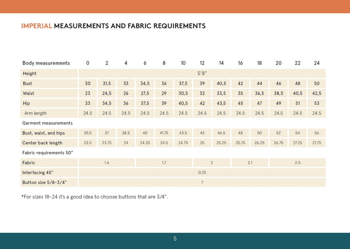 Canvas Jacket - Wardrobe by Me