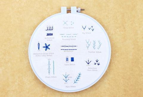 Embroidery Sampler ~ Beginner