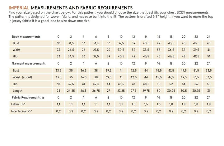 Summer Tulip Top - Wardrobe by Me