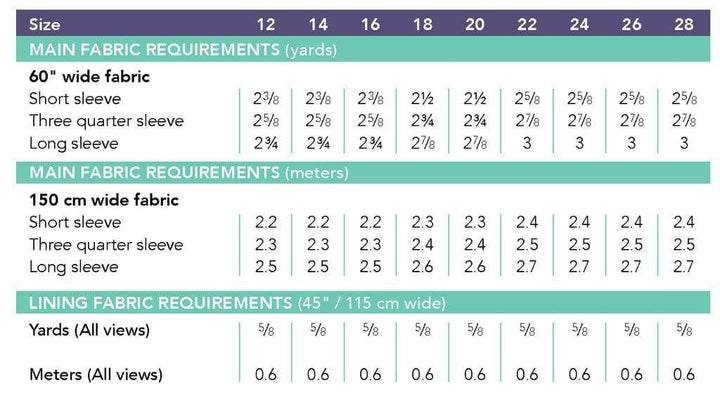 Turner Dress, Cashmerette