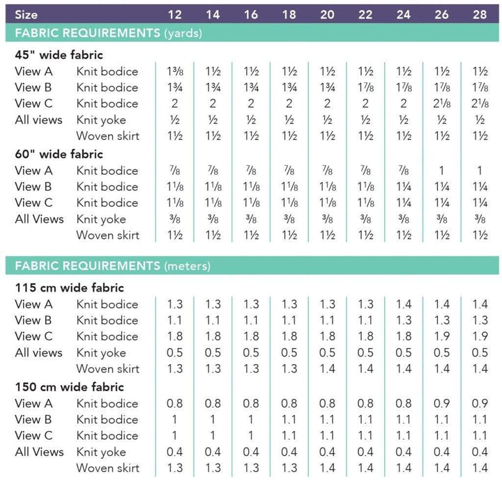 Washington Dress, Cashmerette