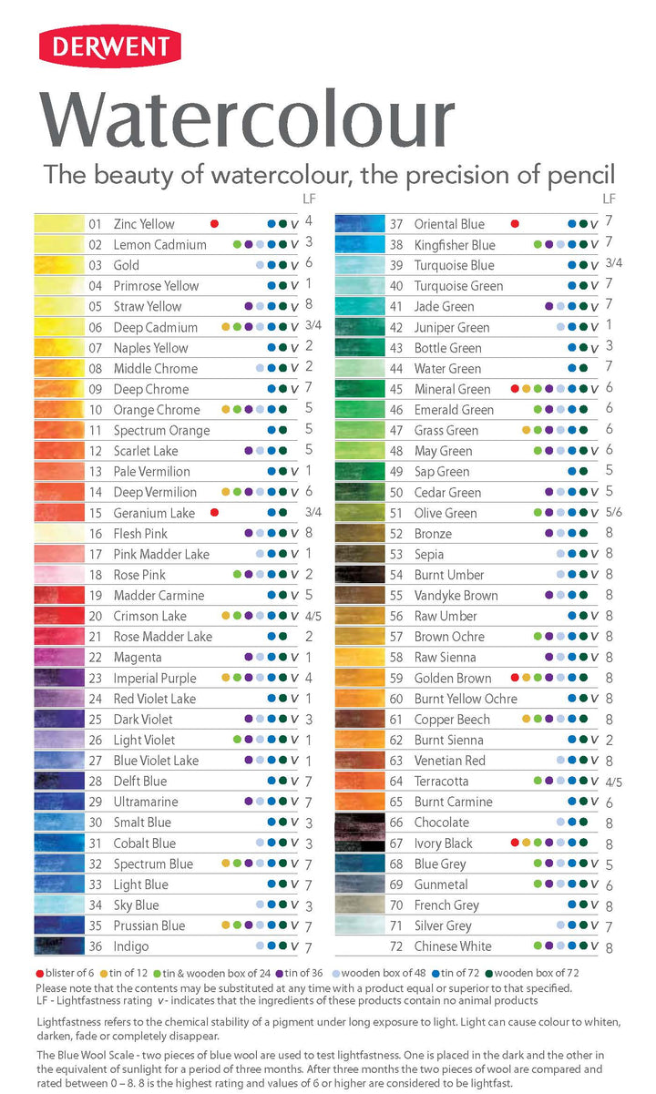 Derwent Watercolor Pencil in 32 Spectrum Blue
